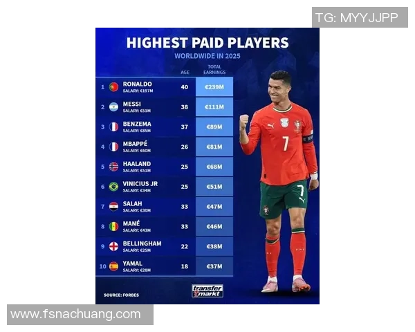 2025年全球足球球星排名前十名分析与预测